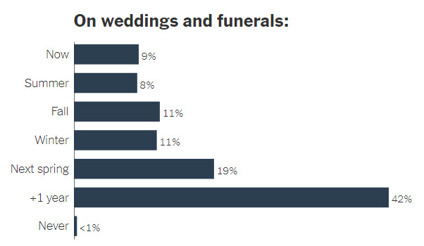 weddings